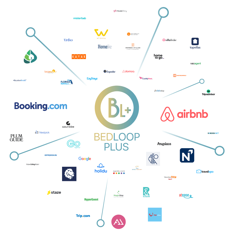 Integraciones