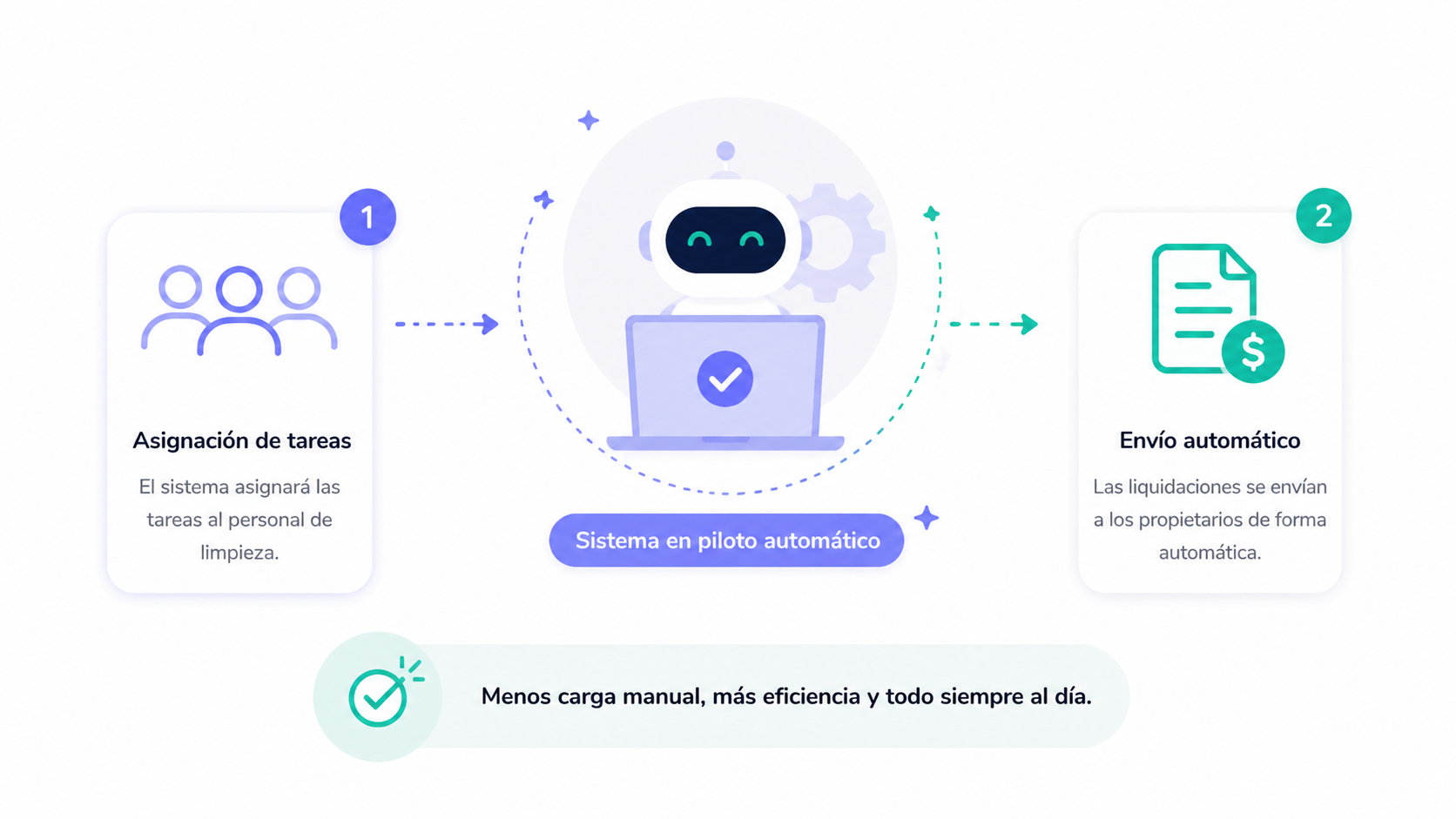 Ponlo todo en piloto automático