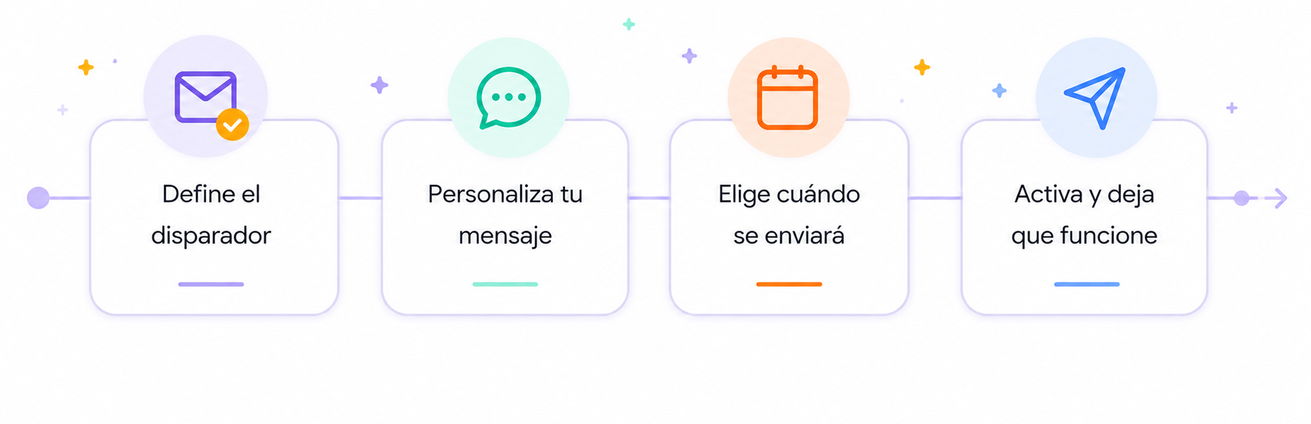 Configura tus reglas